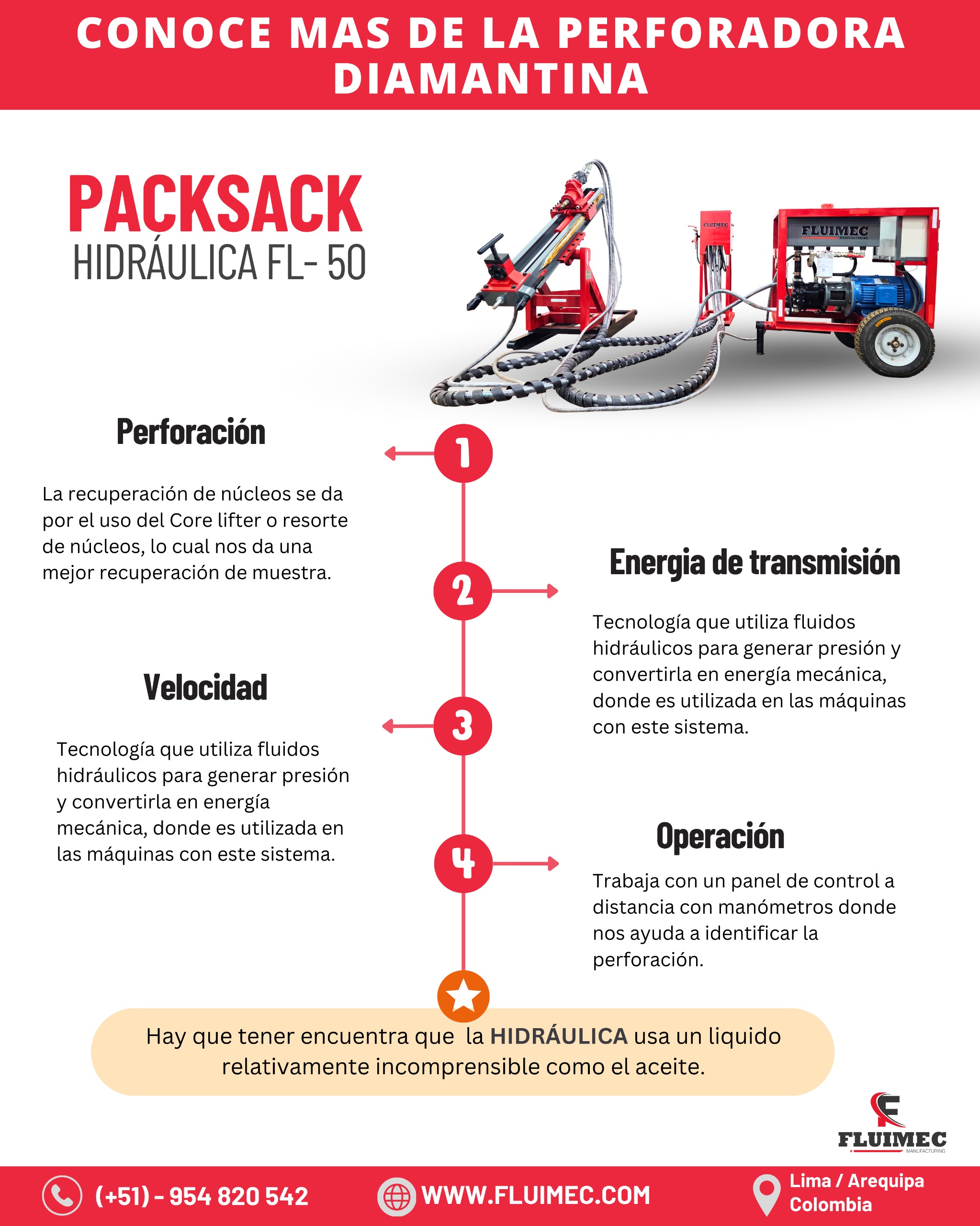 Perforadora FL-50 Trabaja en linea IEW Alcance de 70 mt.